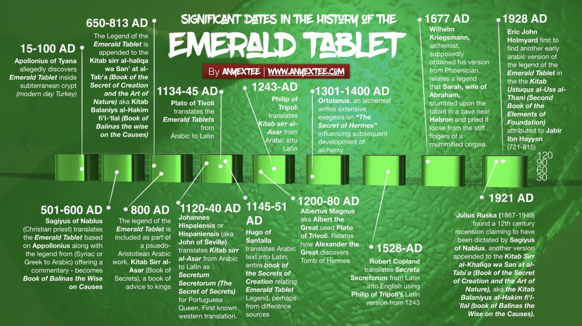 compendium of the emerald tablets